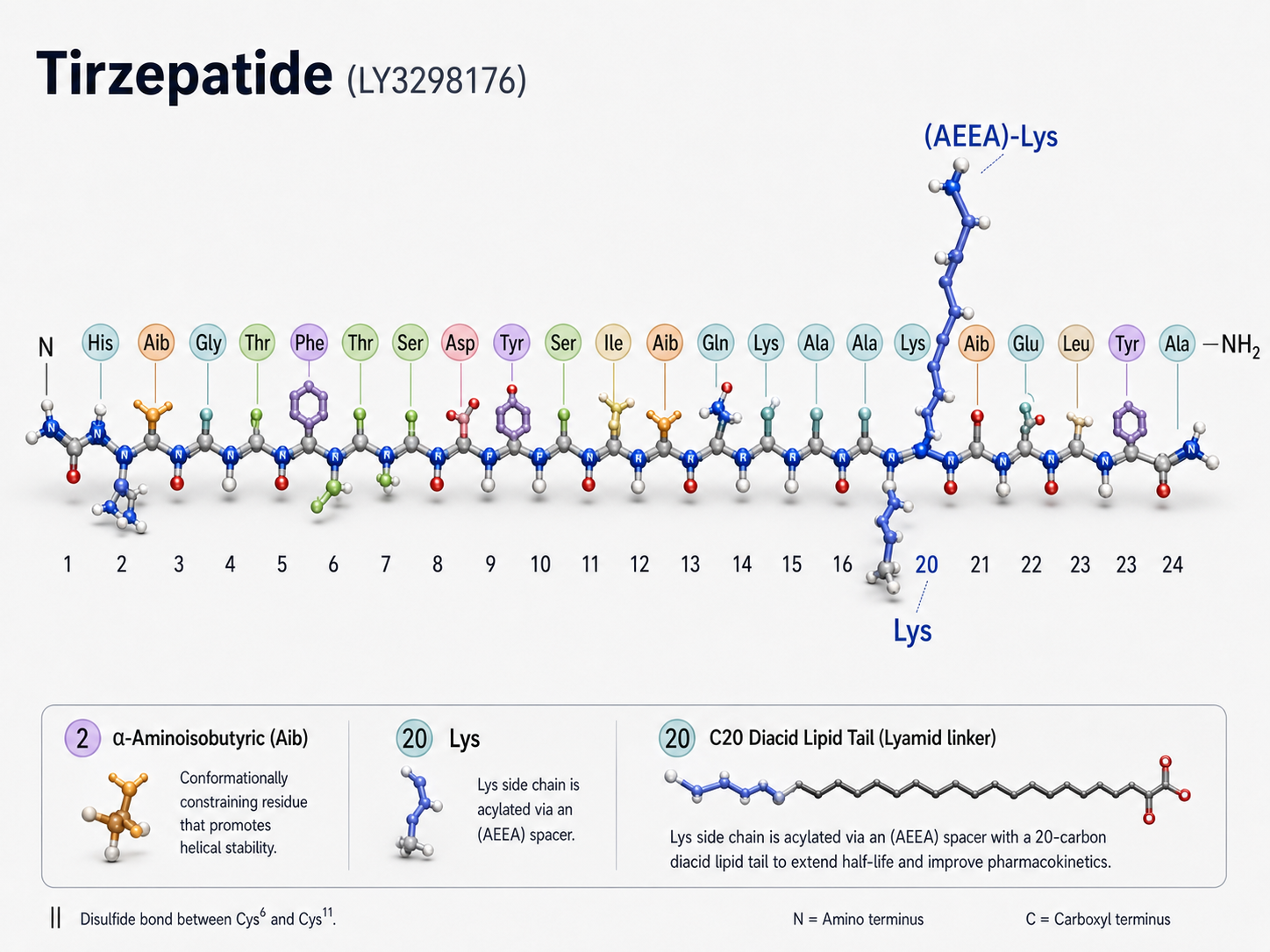 Tirzepatide molecular structure